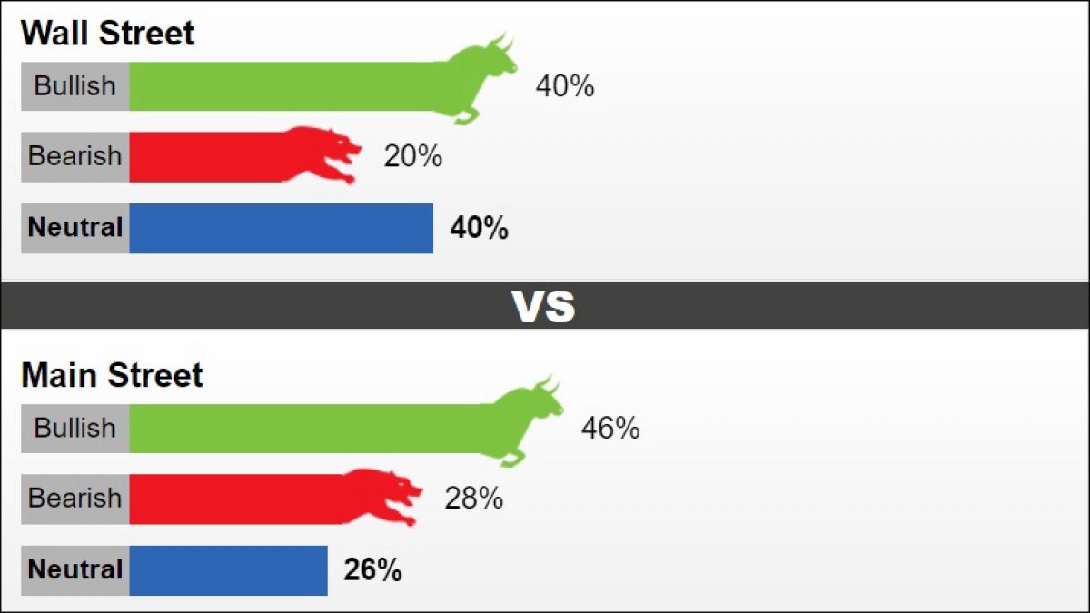Giá vàng ngày 12/6/2022: Tuần tới, giá vàng tăng hay giảm?